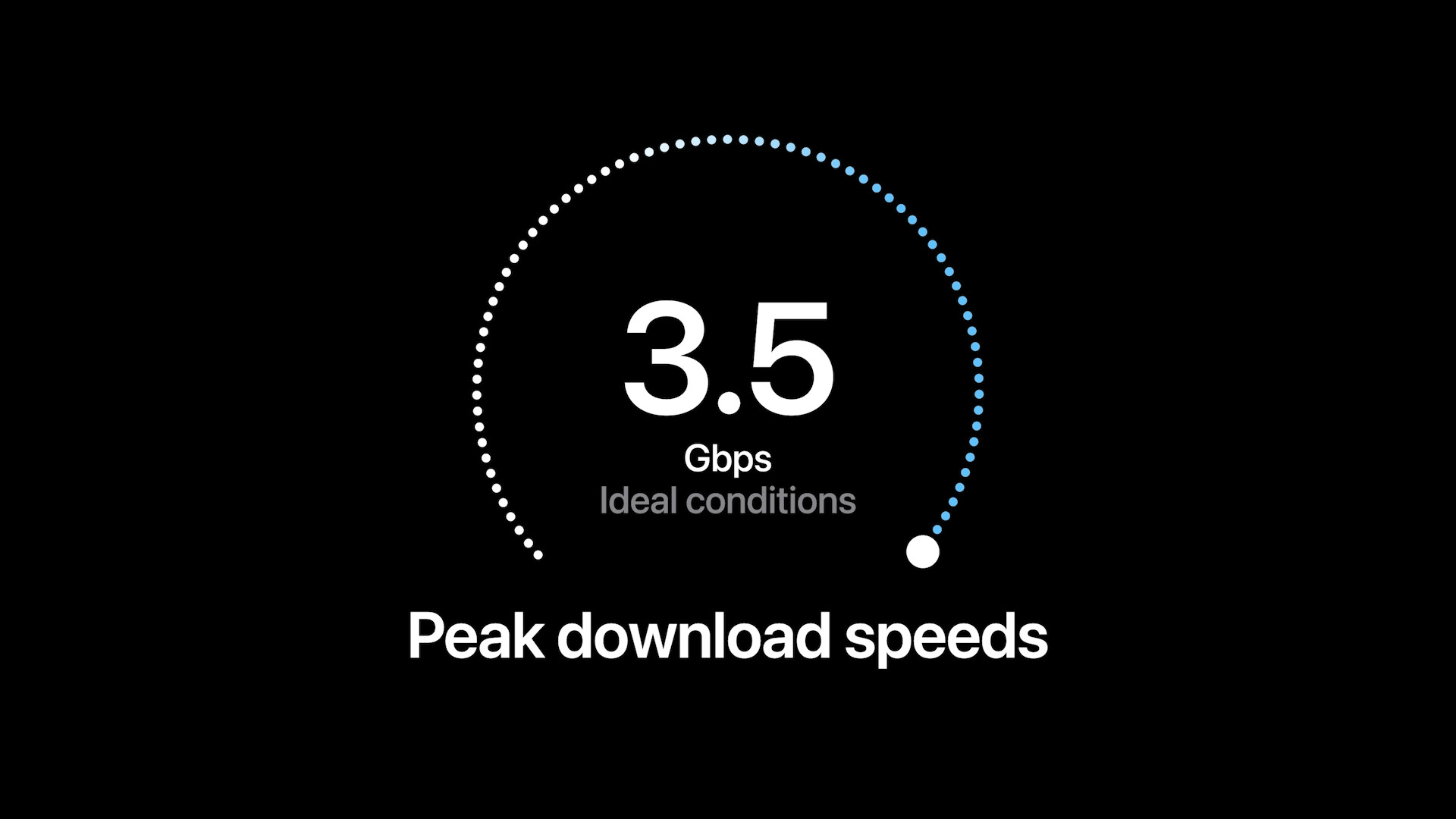 peak download speeds 3 5 gbps