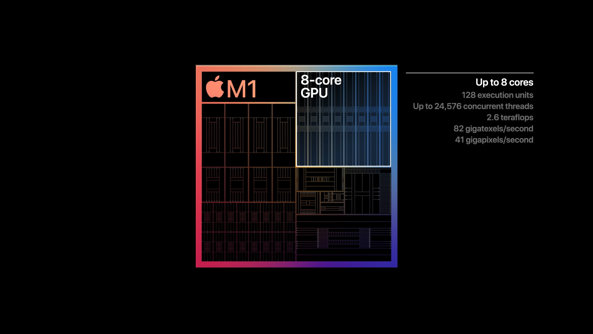 apple m1 8 core gpu