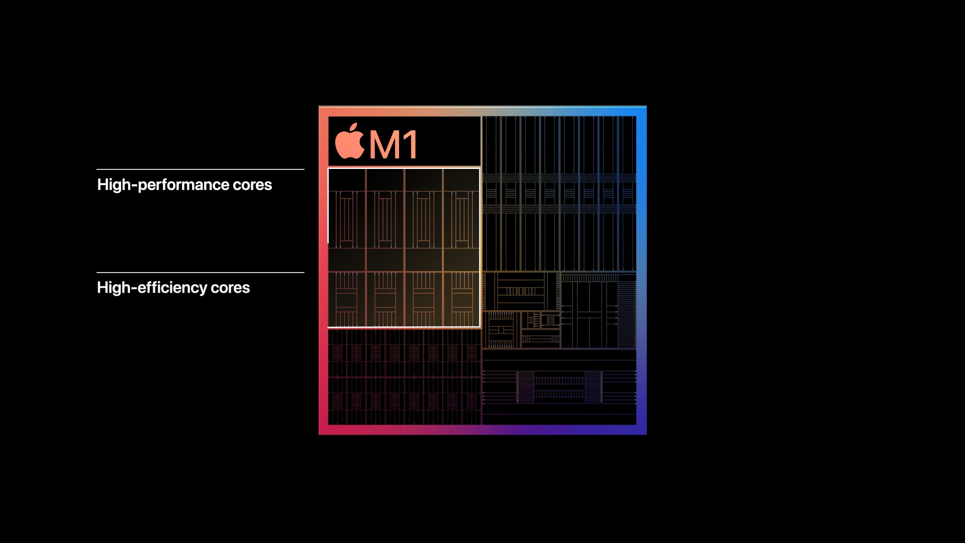 apple m1 chip core diagram