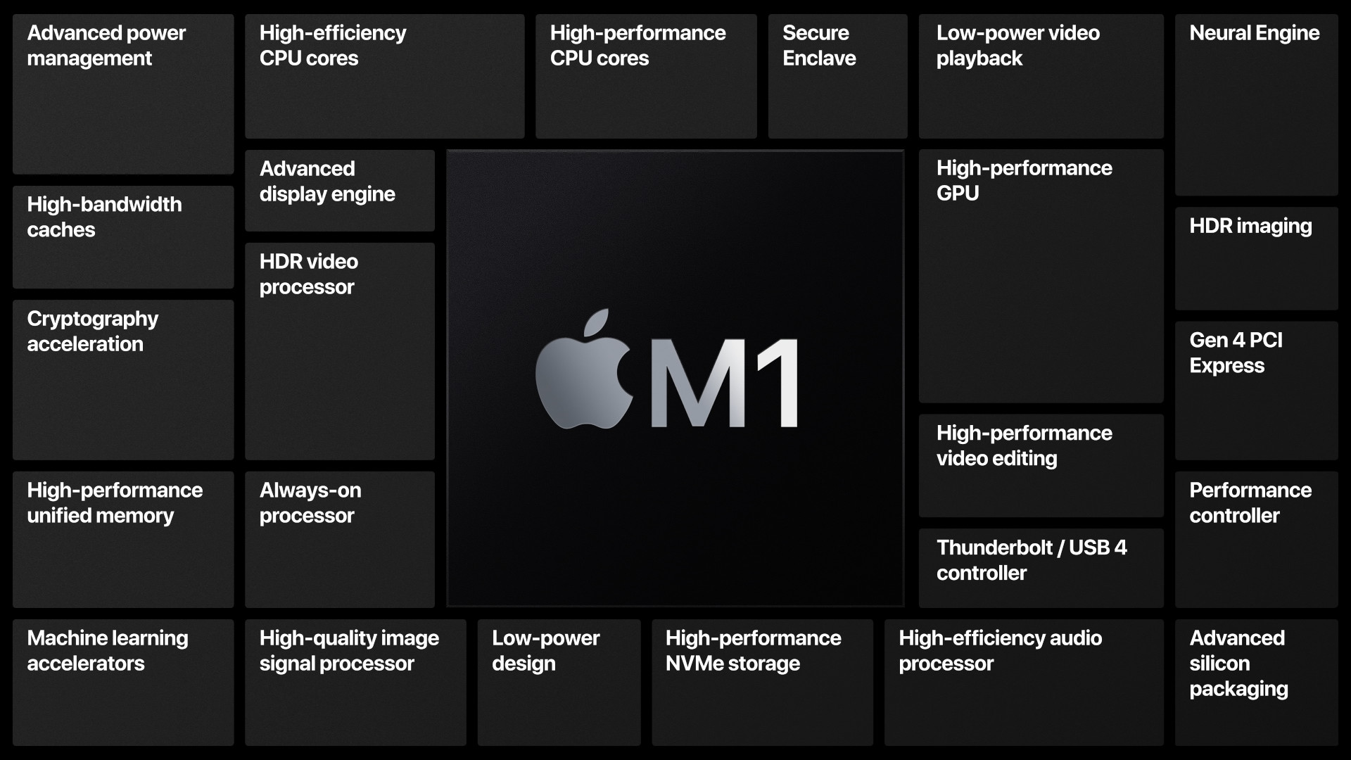 apple m1 features