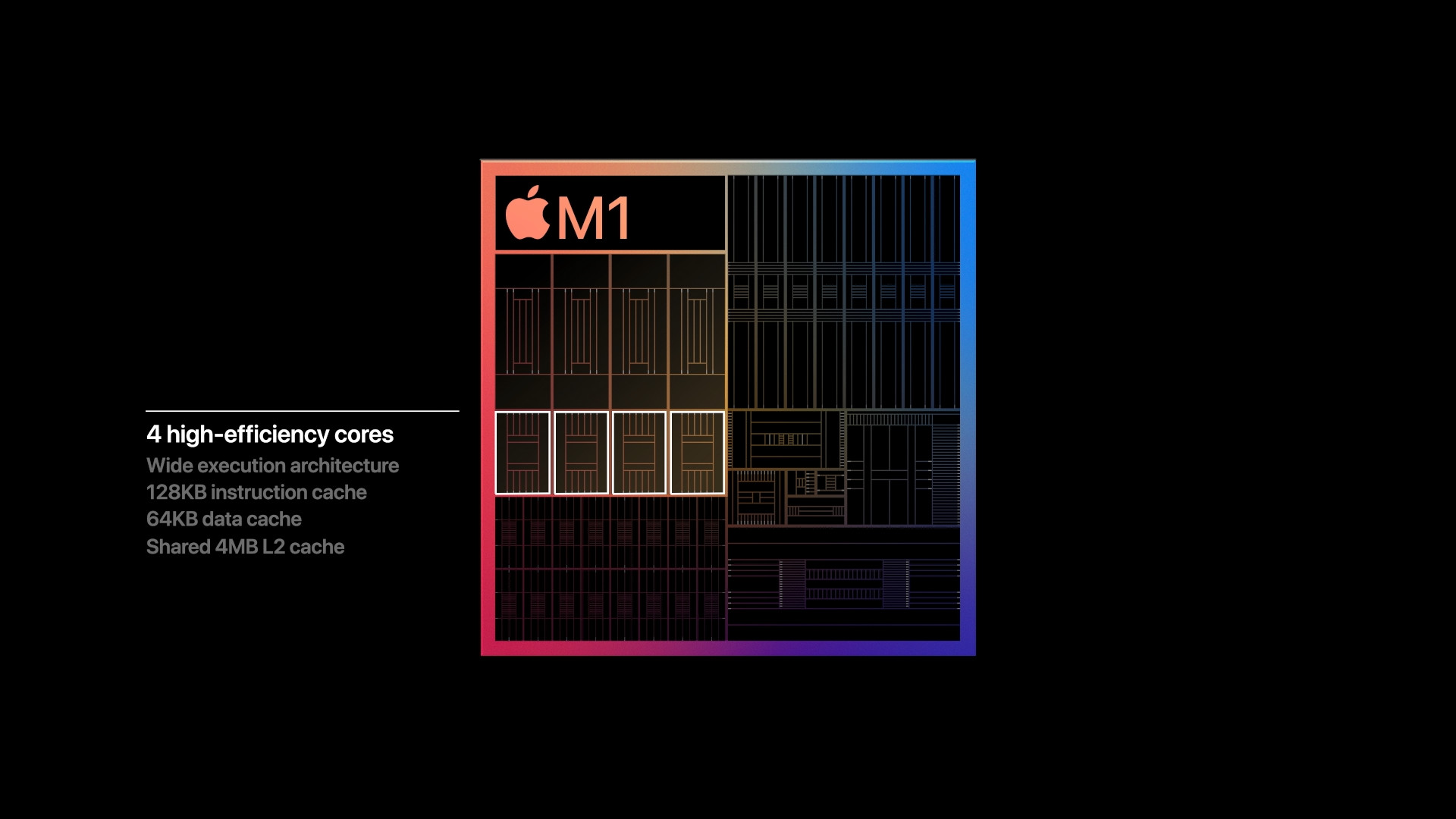 apple m1 high efficiency cores