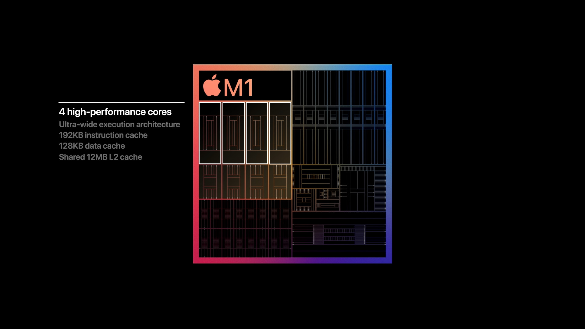 apple m1 high performance cores