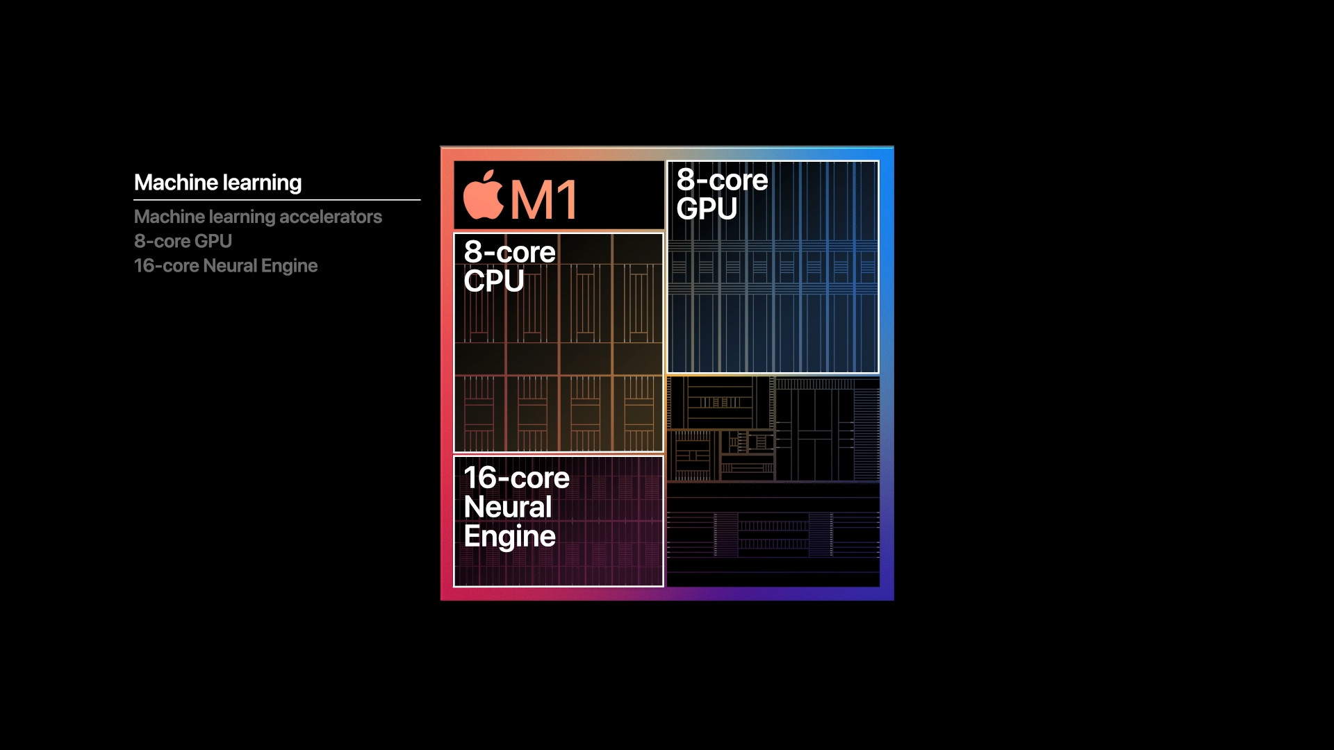 apple m1 machine learning