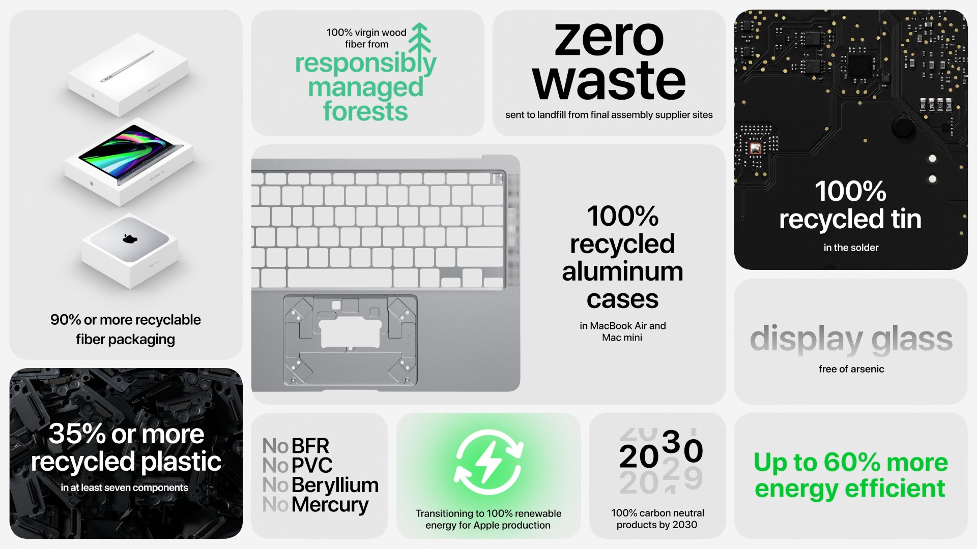 apple sustainability initiatives