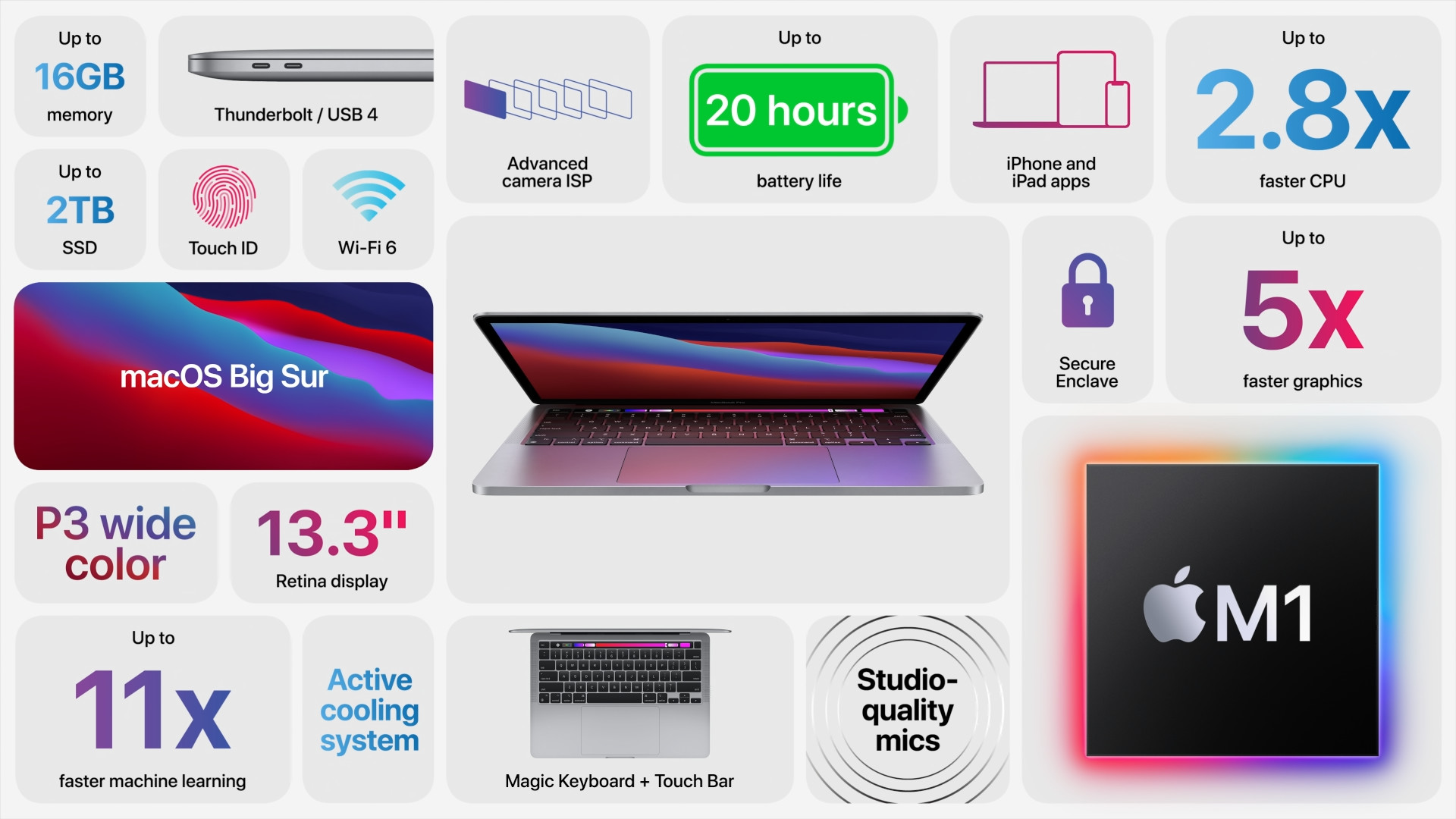 macbook pro features overview