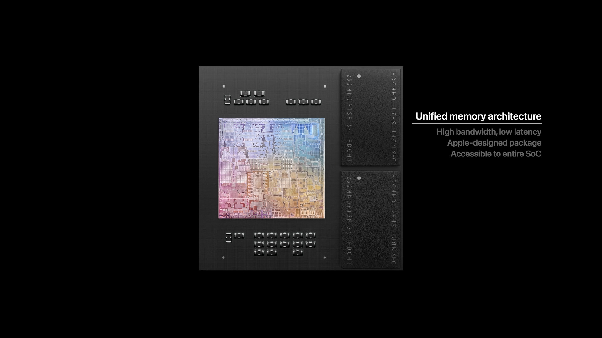 unified memory architecture