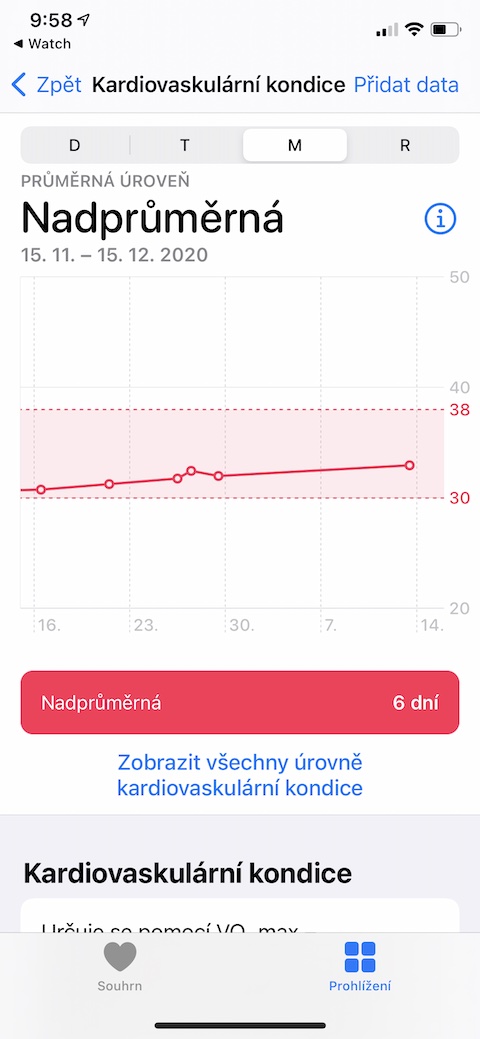Kardiovaskularni kondice iOS watchOS 3 Kardiovaskularni kondice iOS watchOS