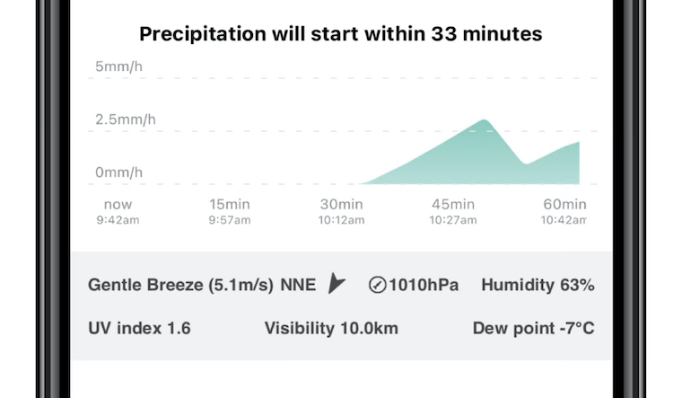 Open Weather fb