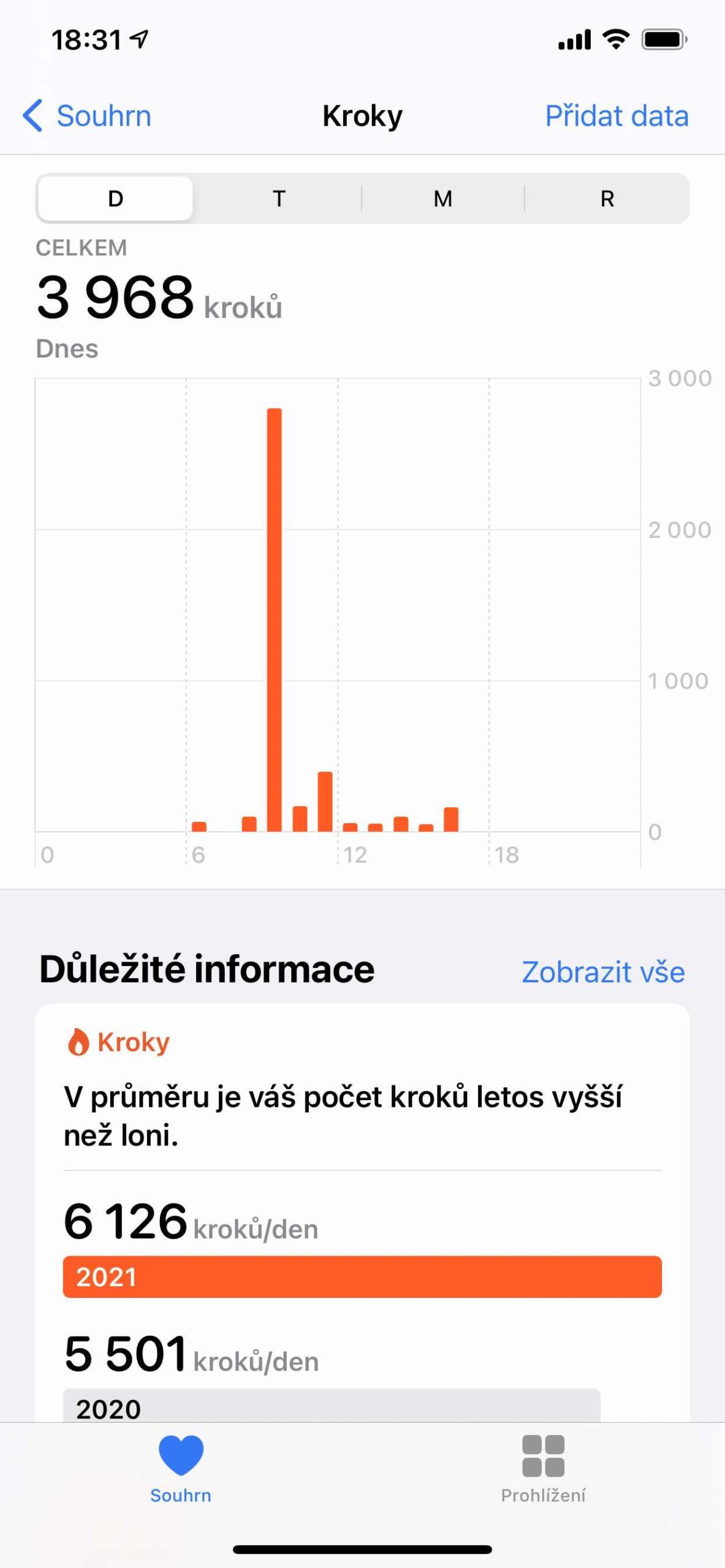daily steps progress chart