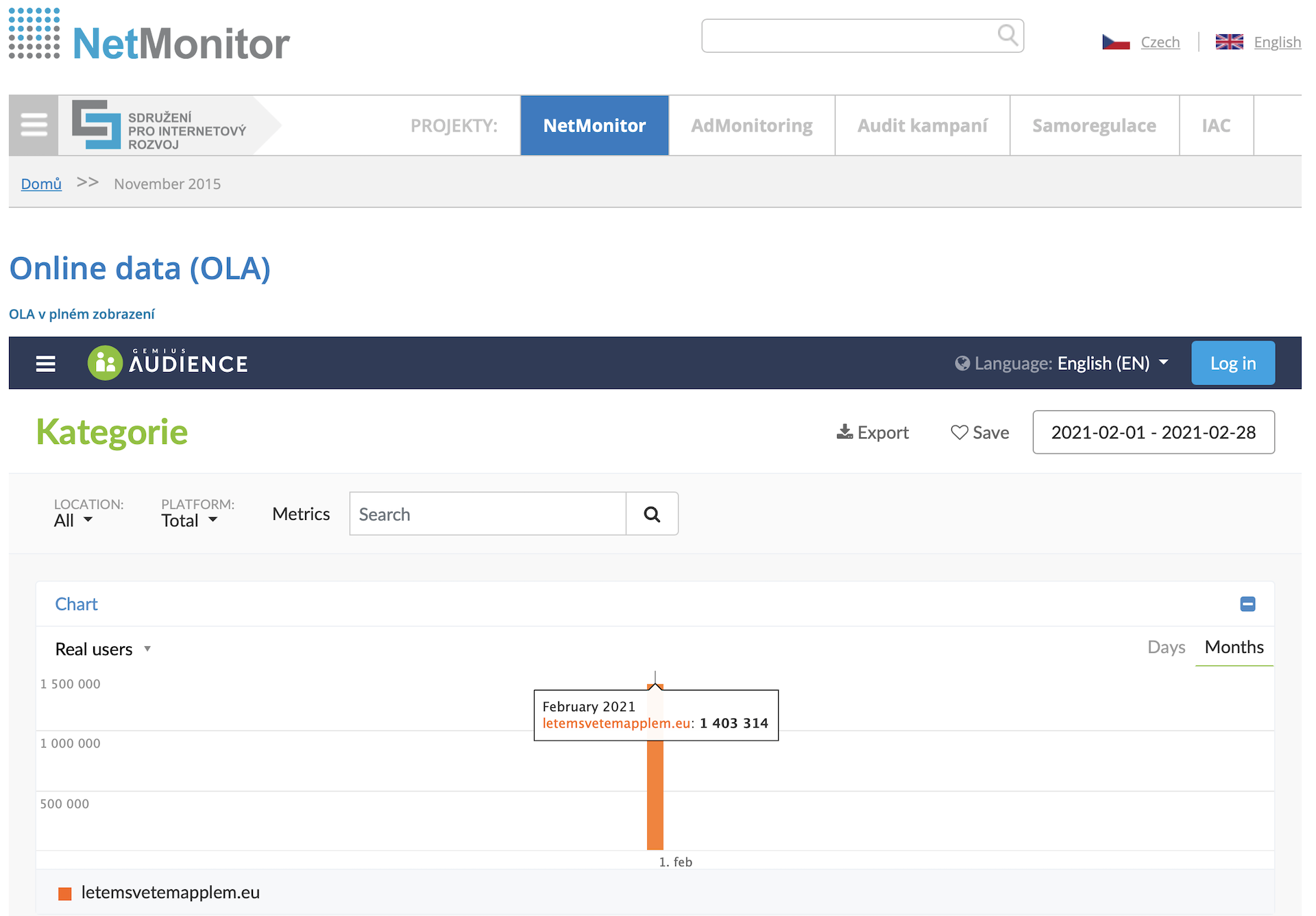 netmonitor online data february 2021