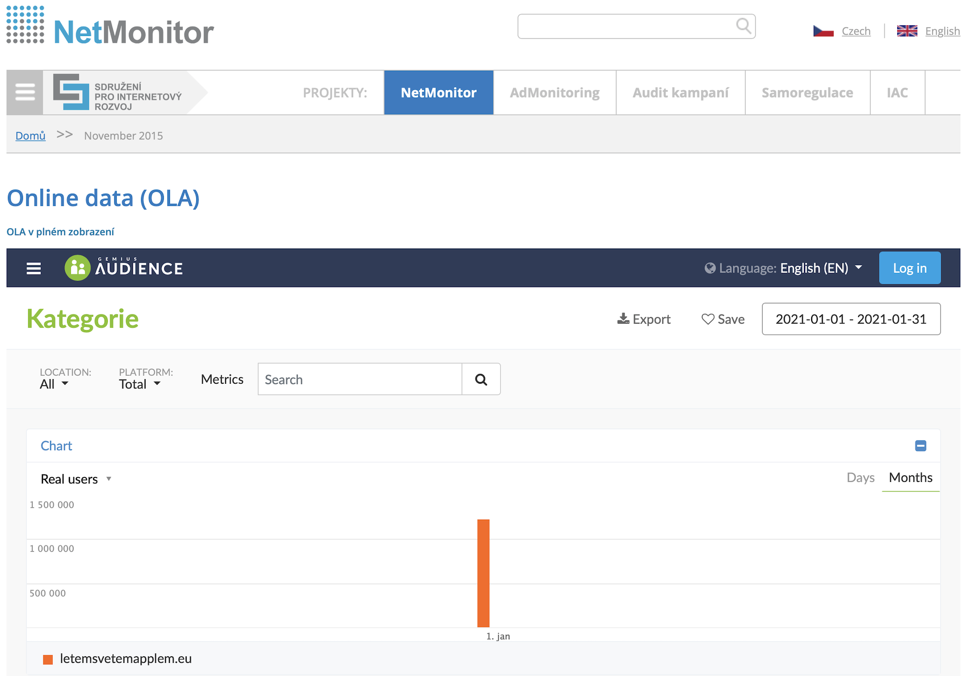 netmonitor online data january 2021