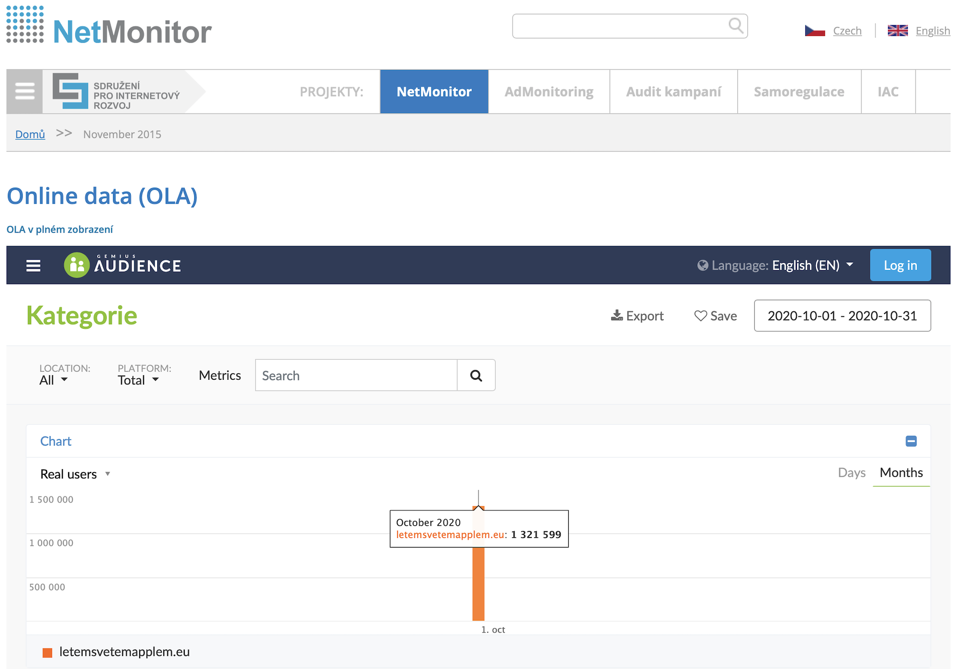 netmonitor online data october 2020