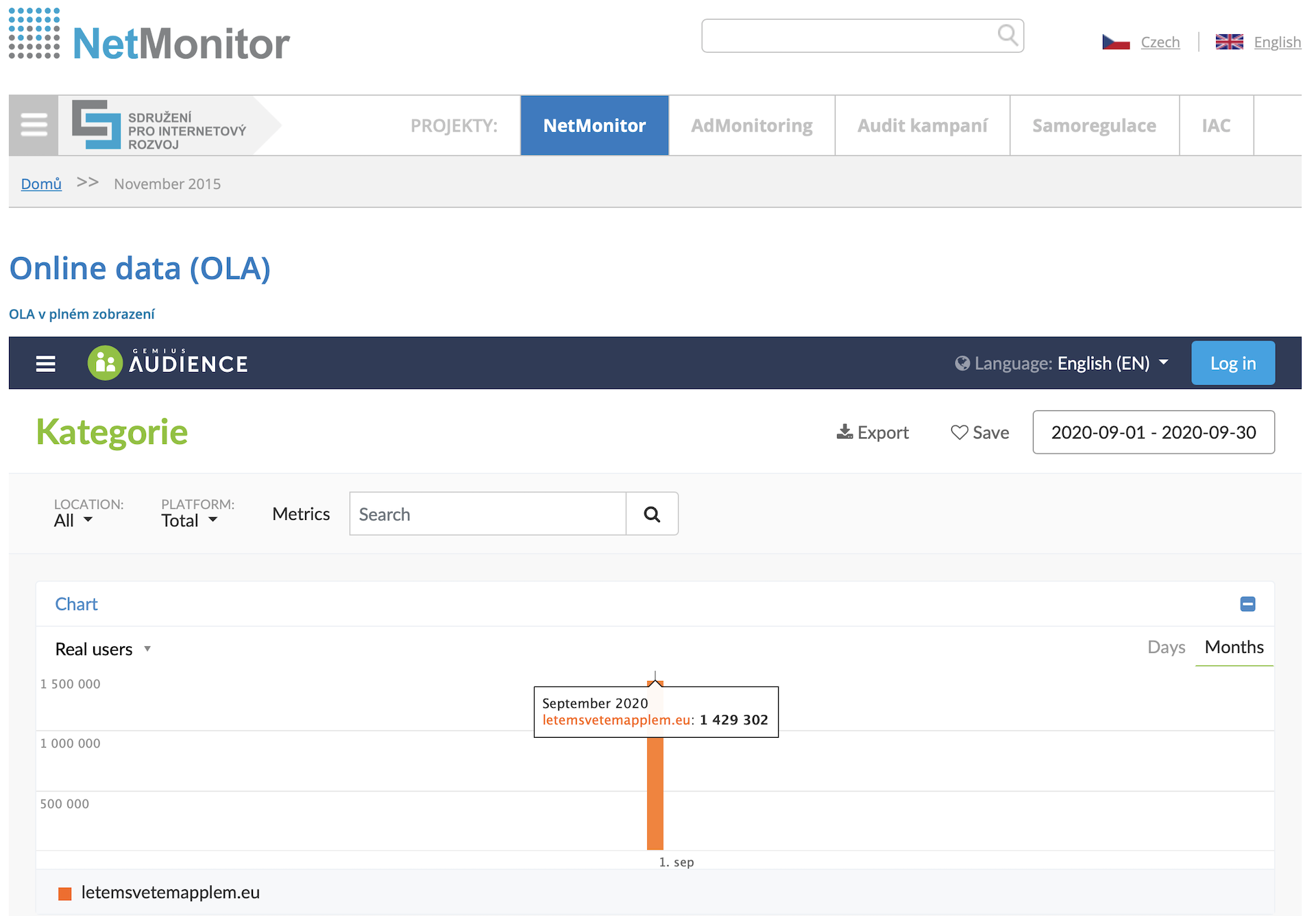 netmonitor online data september 2020