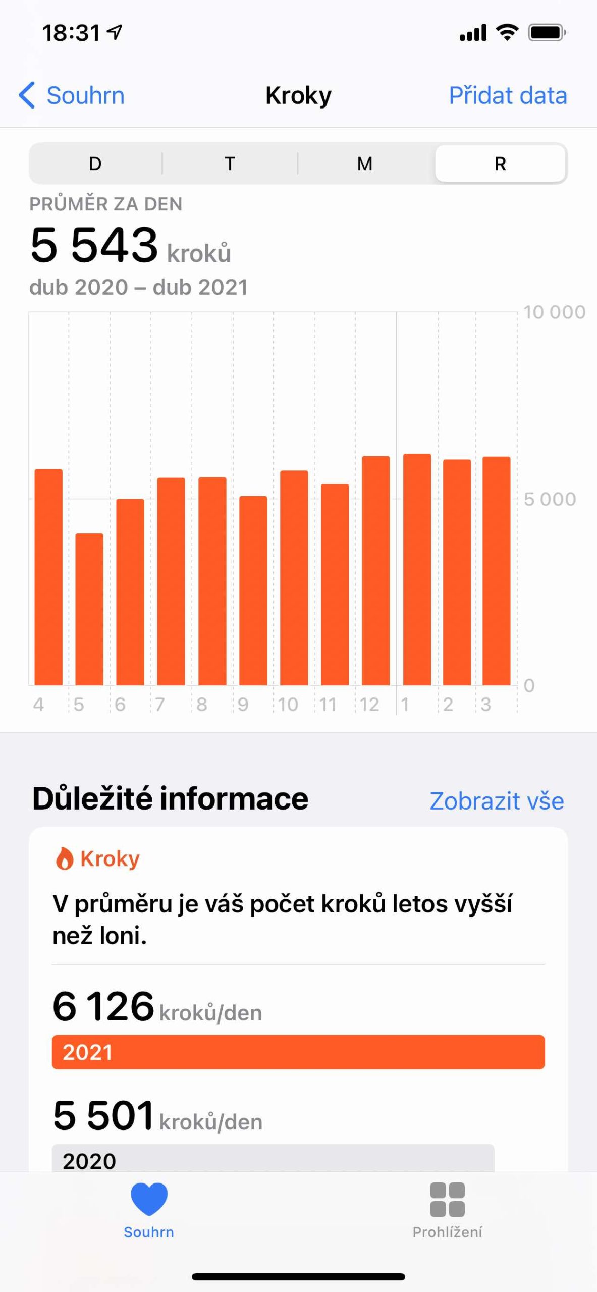 weekly steps comparison chart