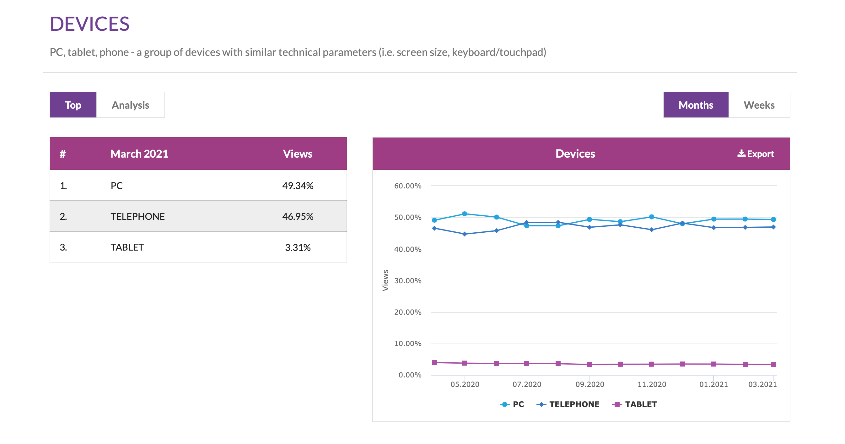 device usage statistics