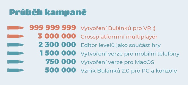 Bulanci 2.0 6 Bulánci 2.0