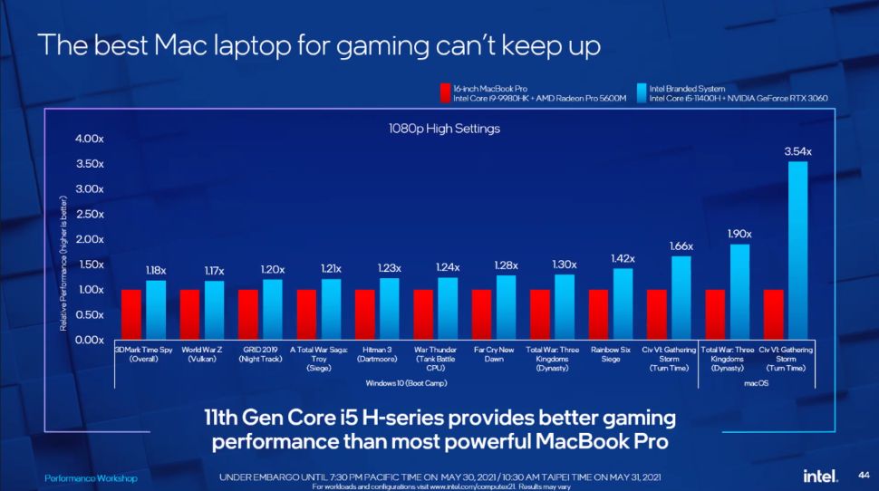 Intel graf procesor vykon Intel graf procesor vykon