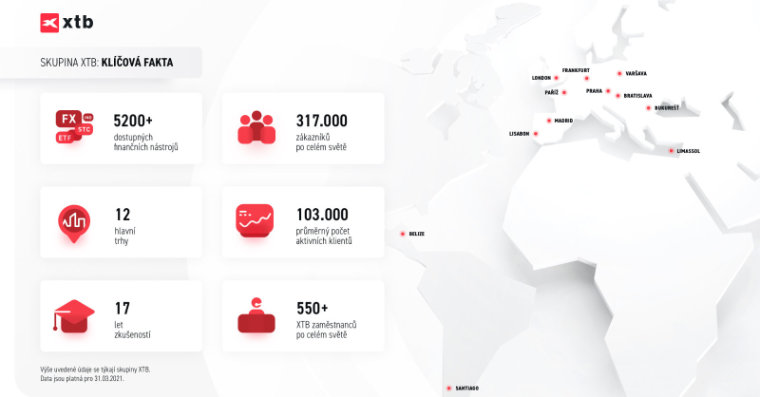 XTB klíčová fakta fb
