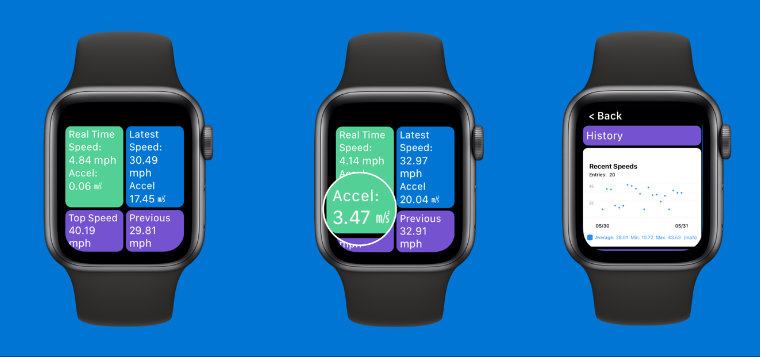 Arm Speed Analyzer for Watch