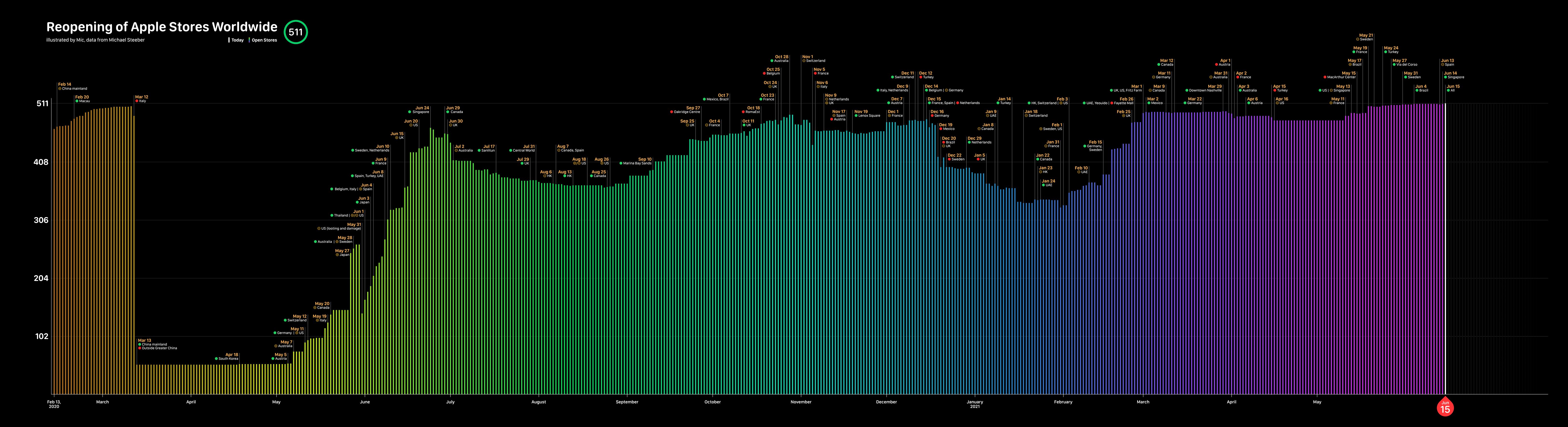Znovuotevírání Apple obchodů po světě