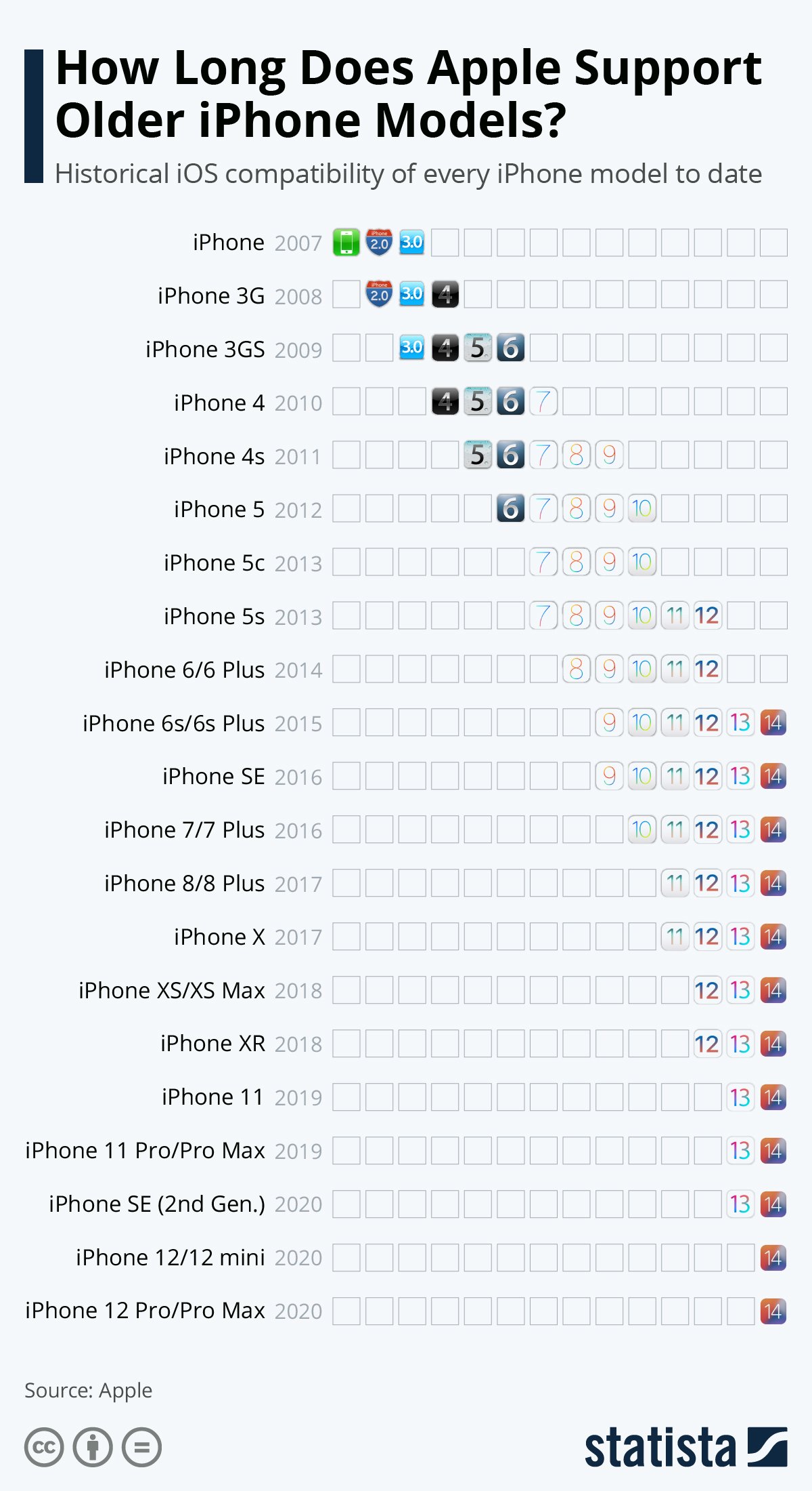 iOS kompatibilita iOS kompatibilita