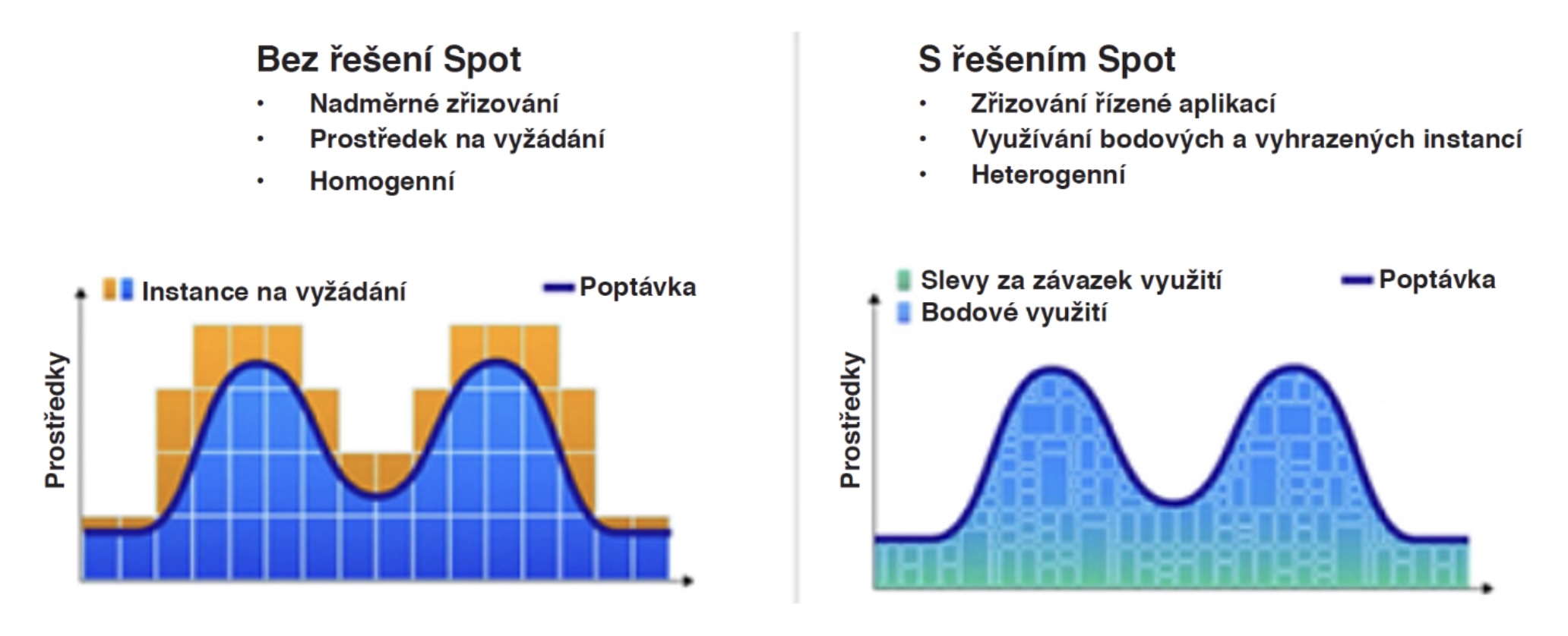 cloud resource management graph