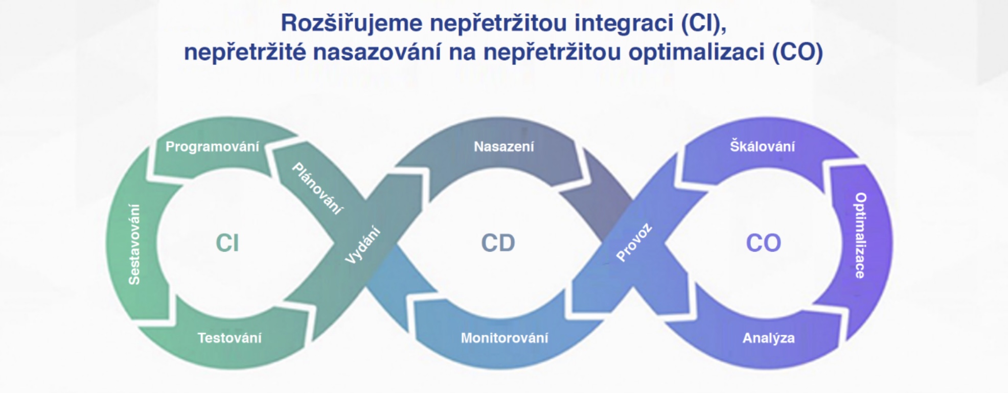 continuous integration deployment optimization