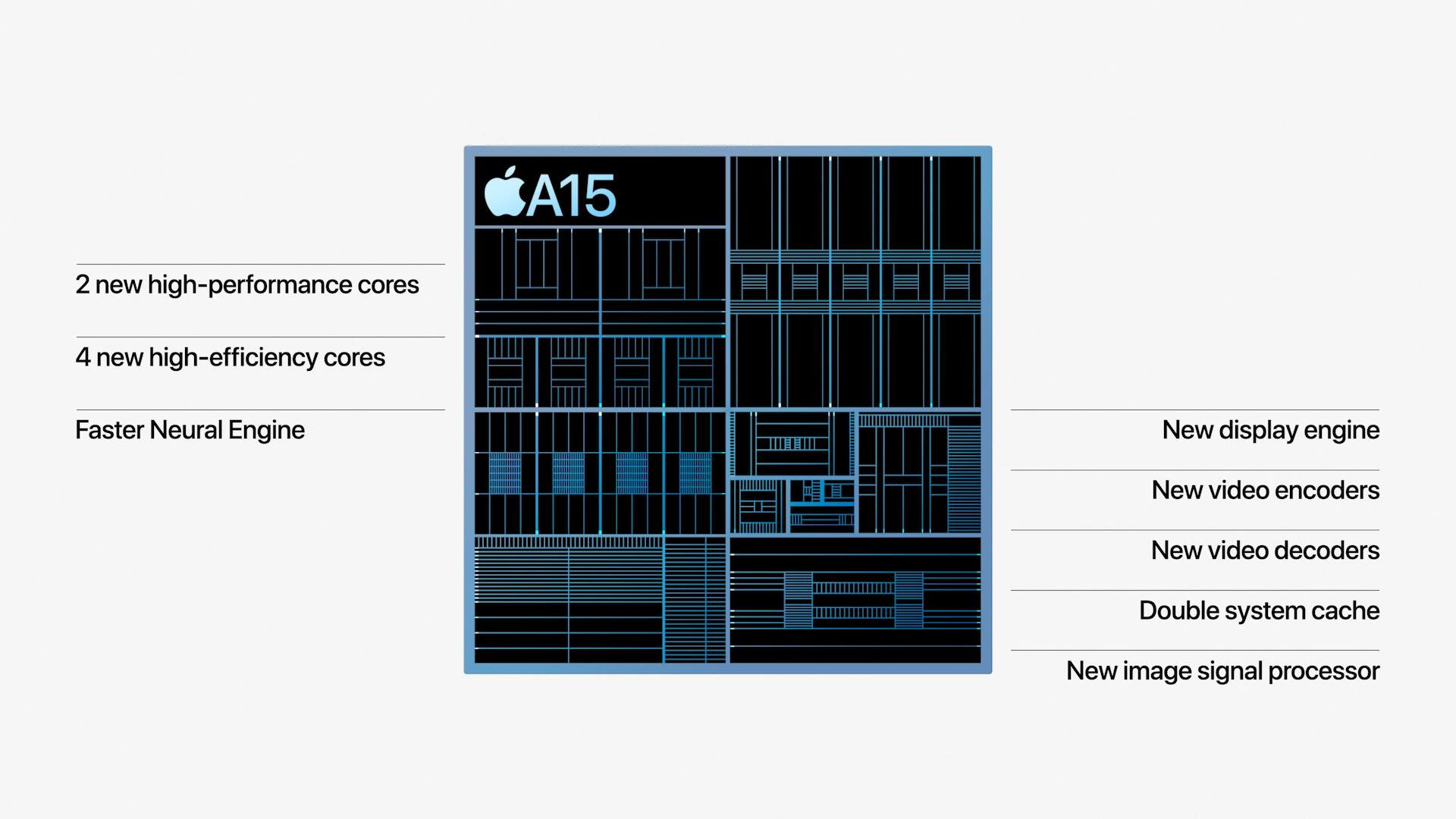 apple a15 chip features