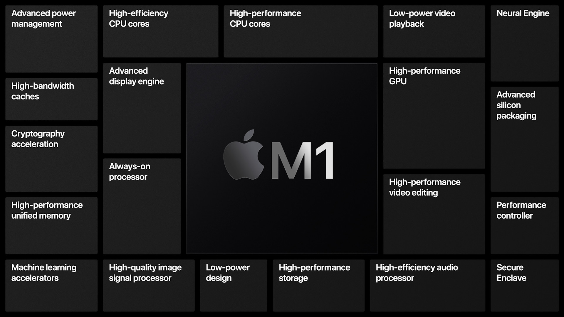 apple m1 features overview