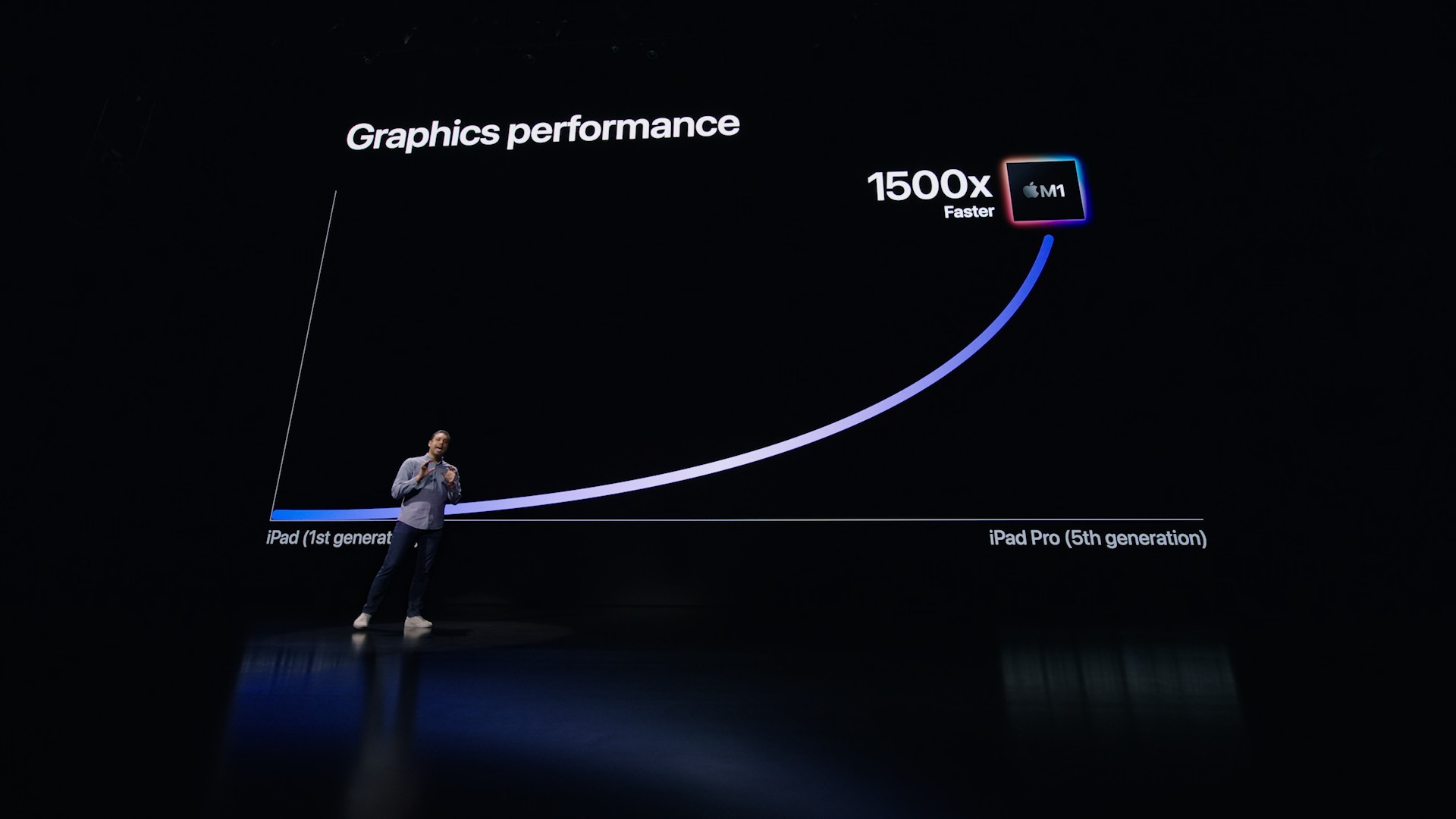 graphics performance comparison