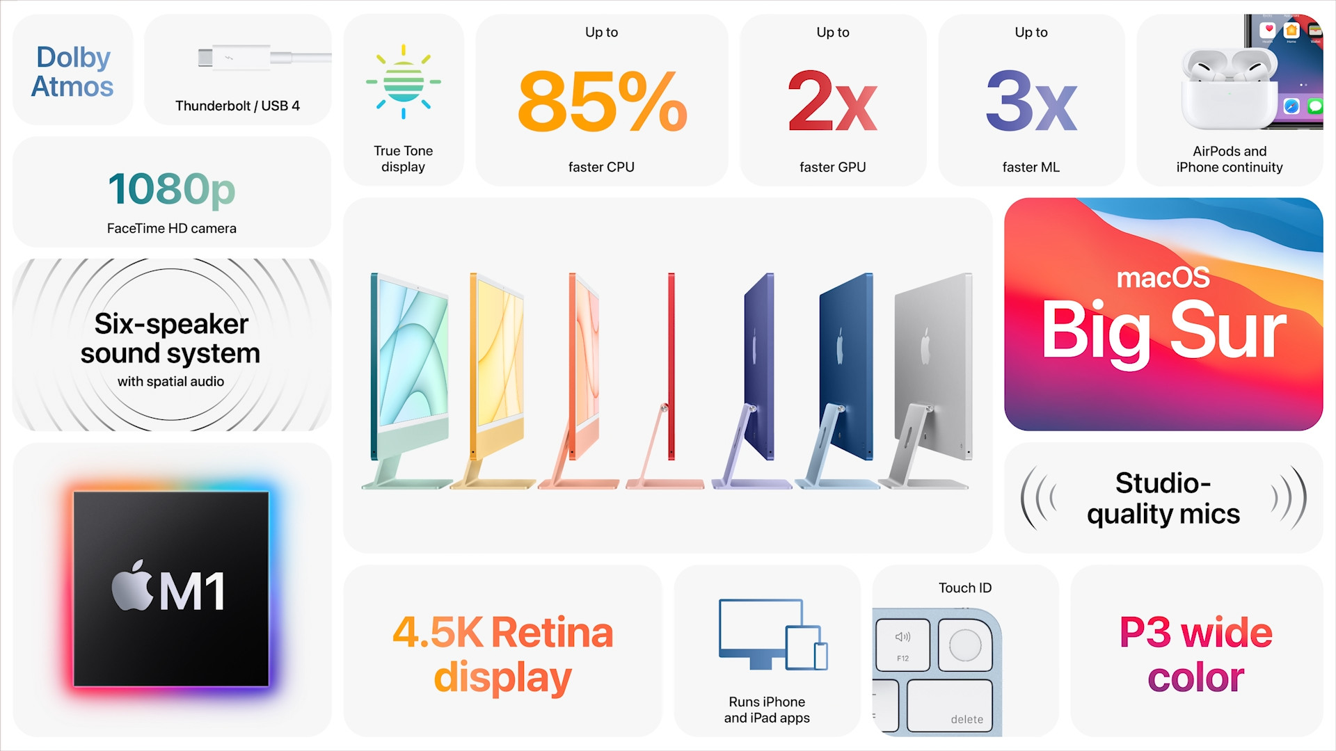 imac features overview