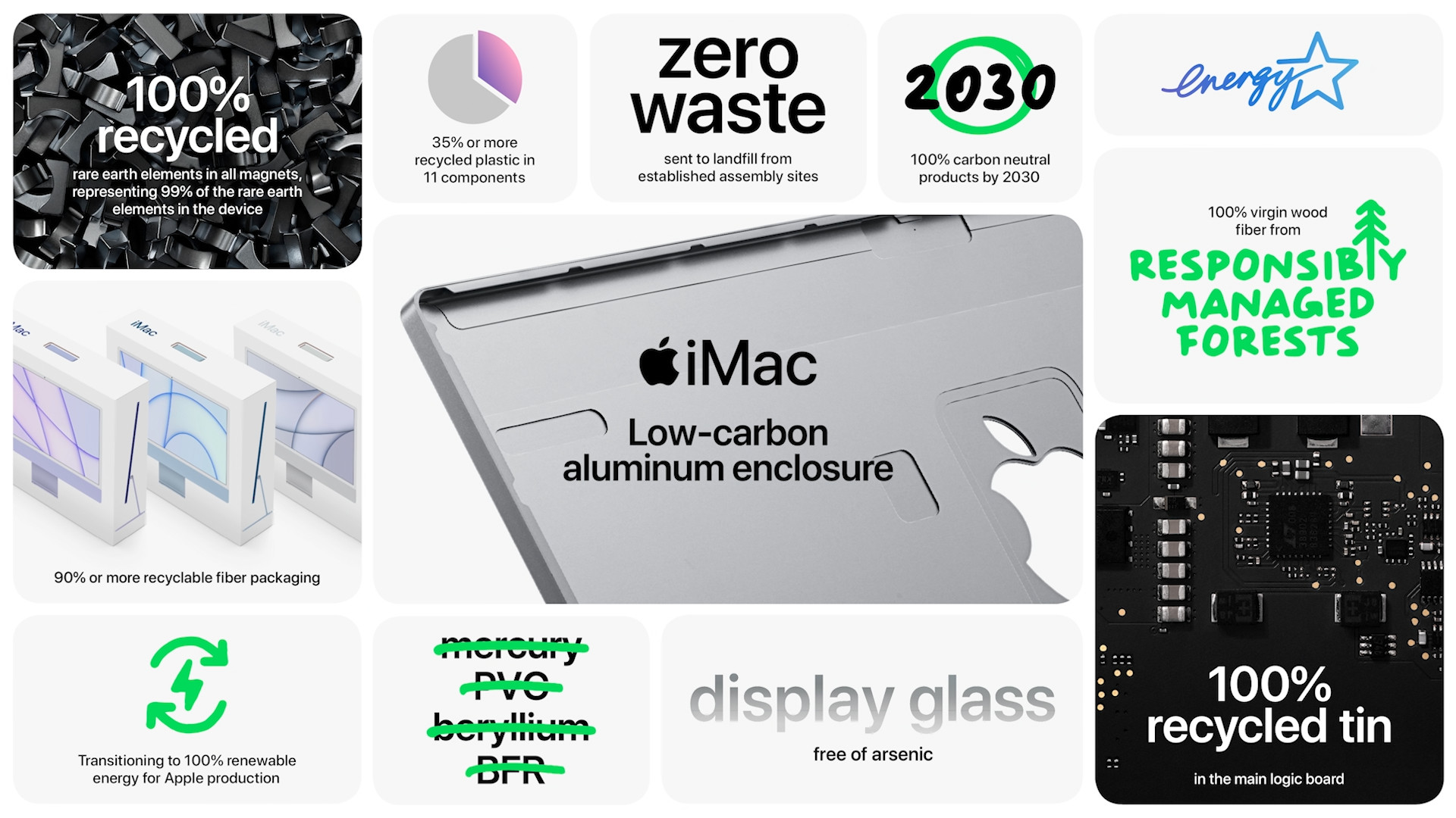 imac sustainability features