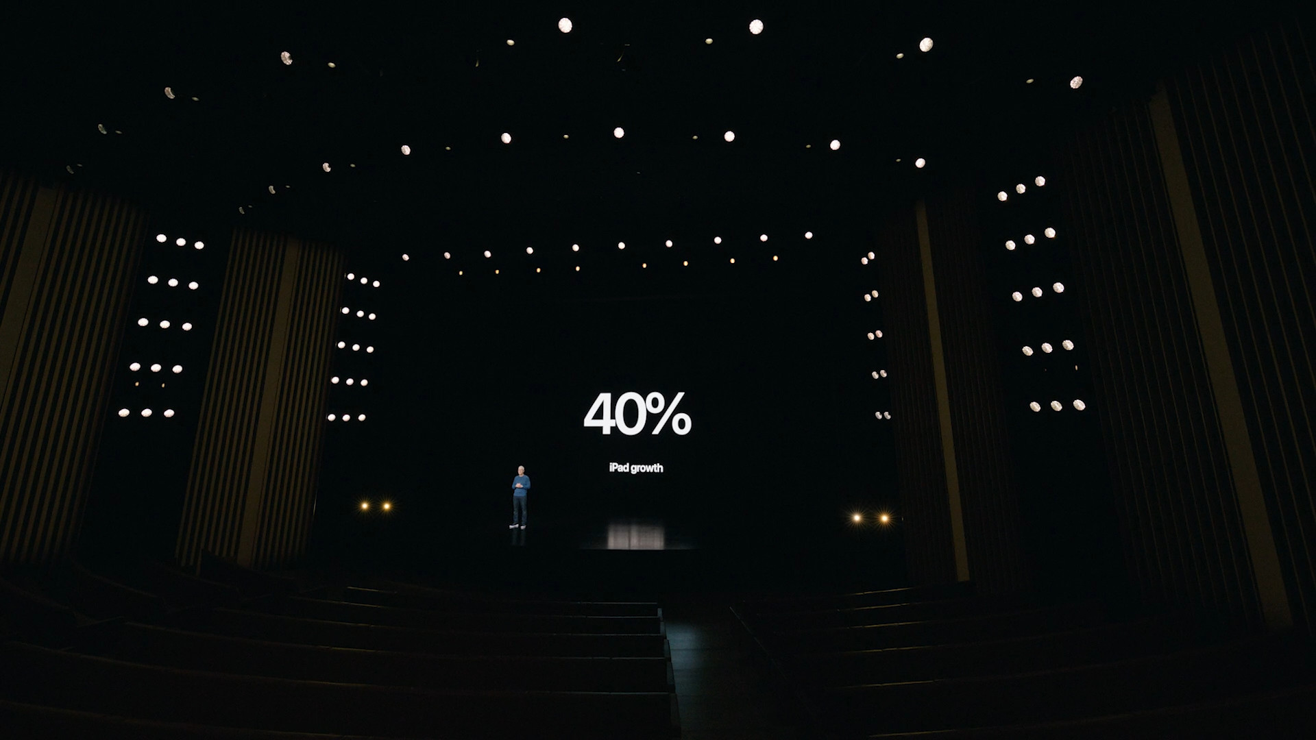 ipad growth statistics