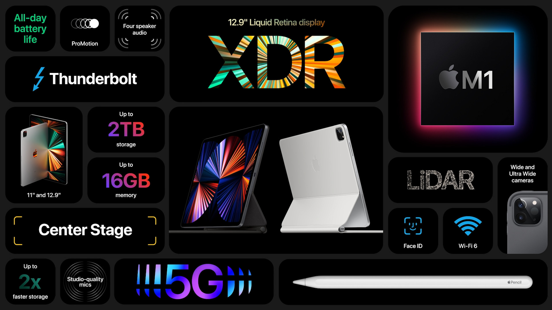 ipad pro features and specs