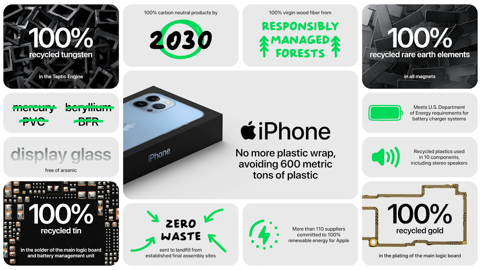 iphone recycled materials