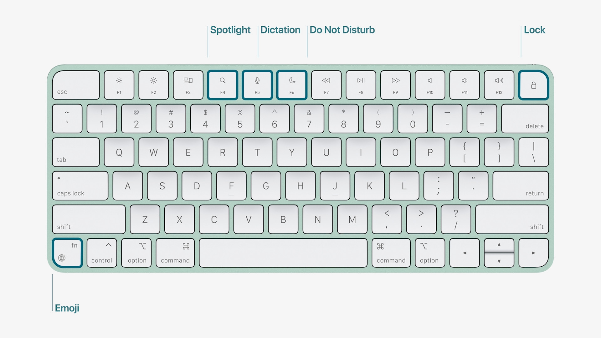 keyboard spotlight dictation do not disturb lock