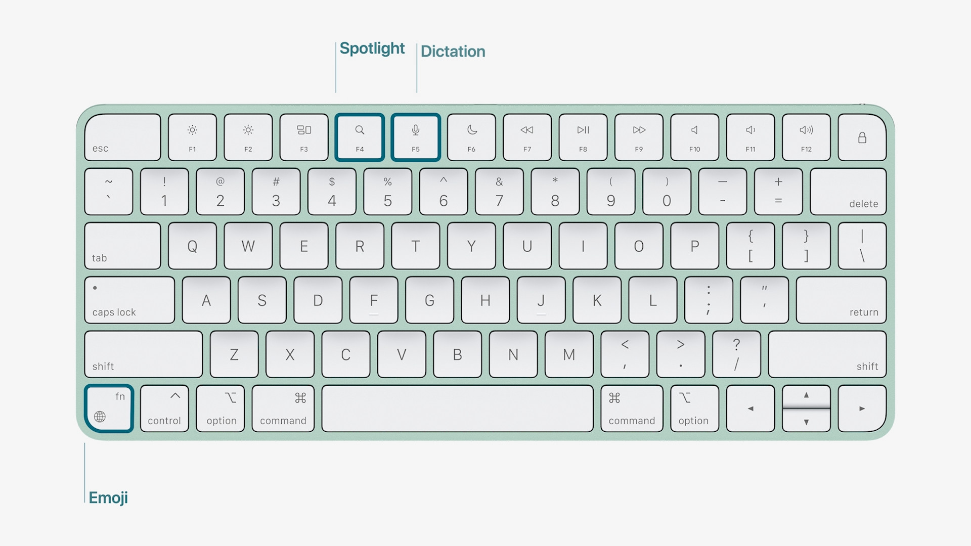 apple keyboard Touch ID