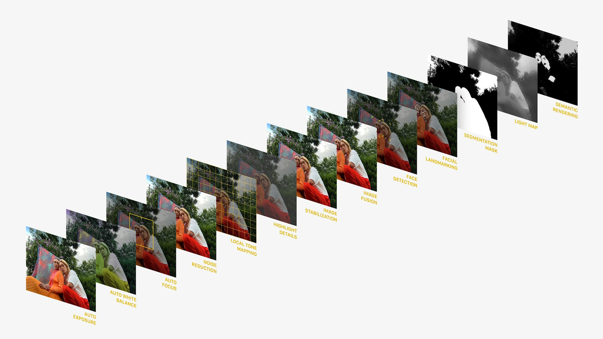 photo editing layers