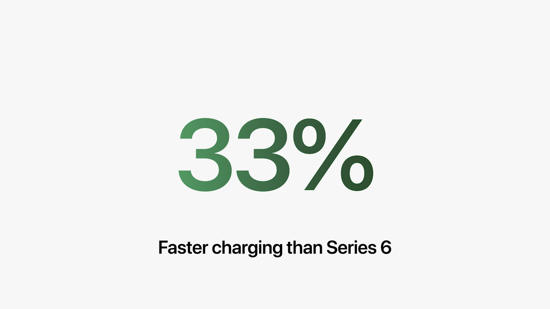 smartwatch faster charging