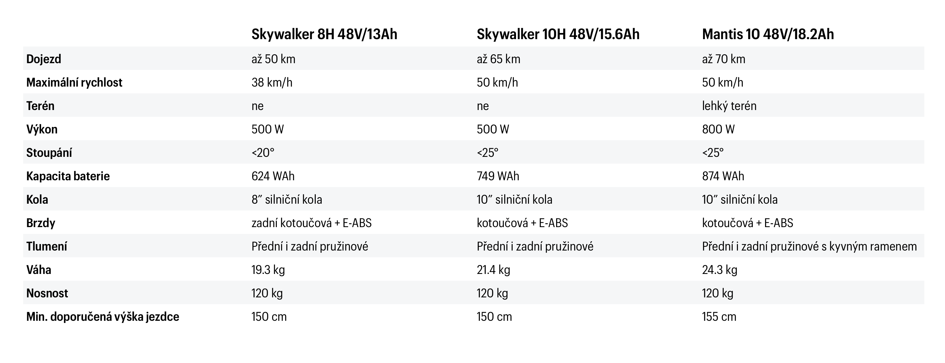KAABO srovnani kolobezek