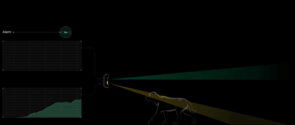 Ajax analýza prostředí