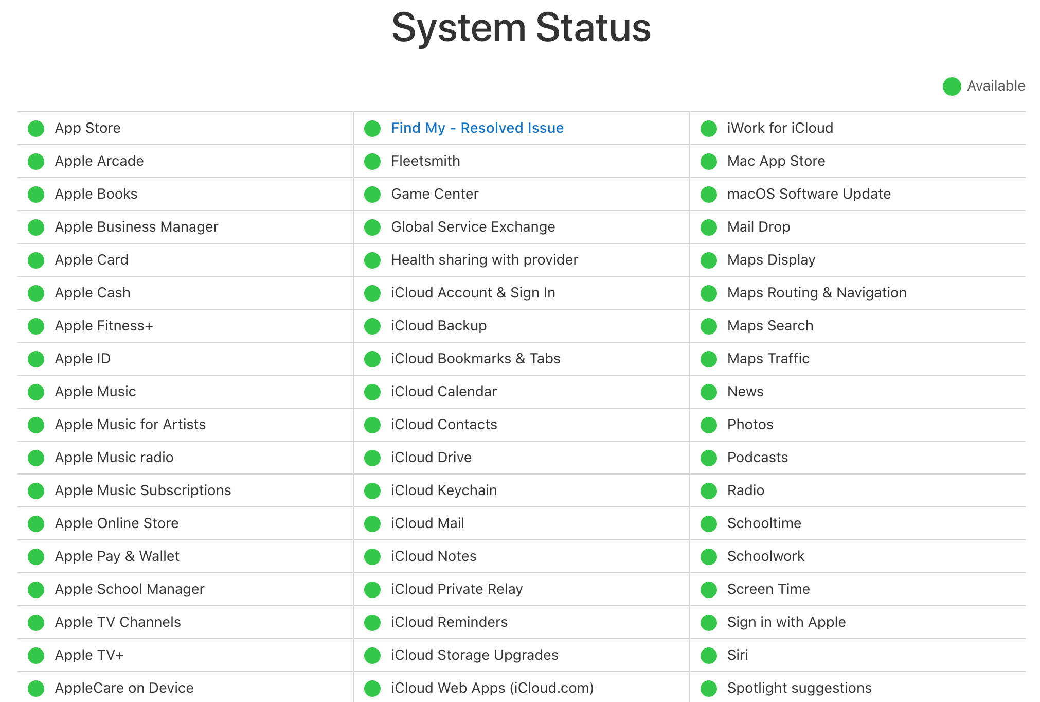 System Status Systémový status