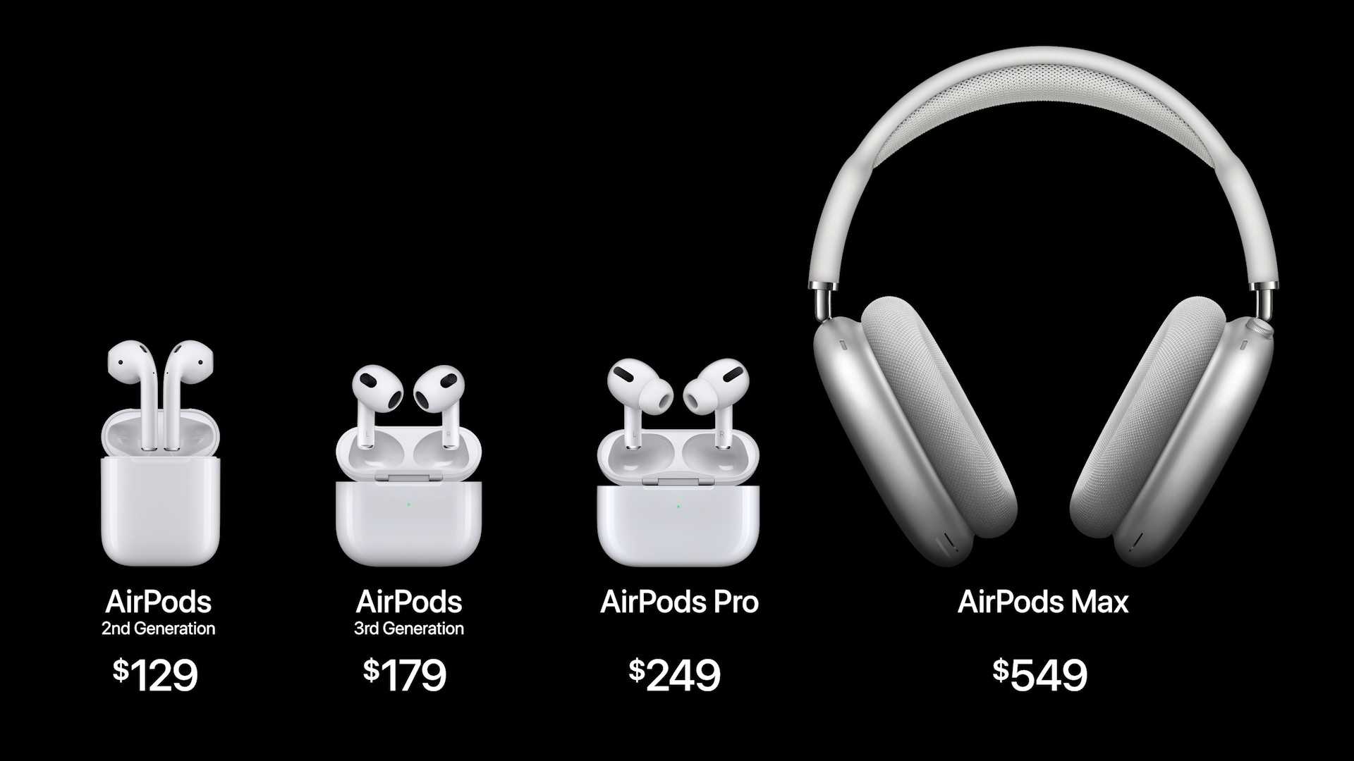 airpods product lineup