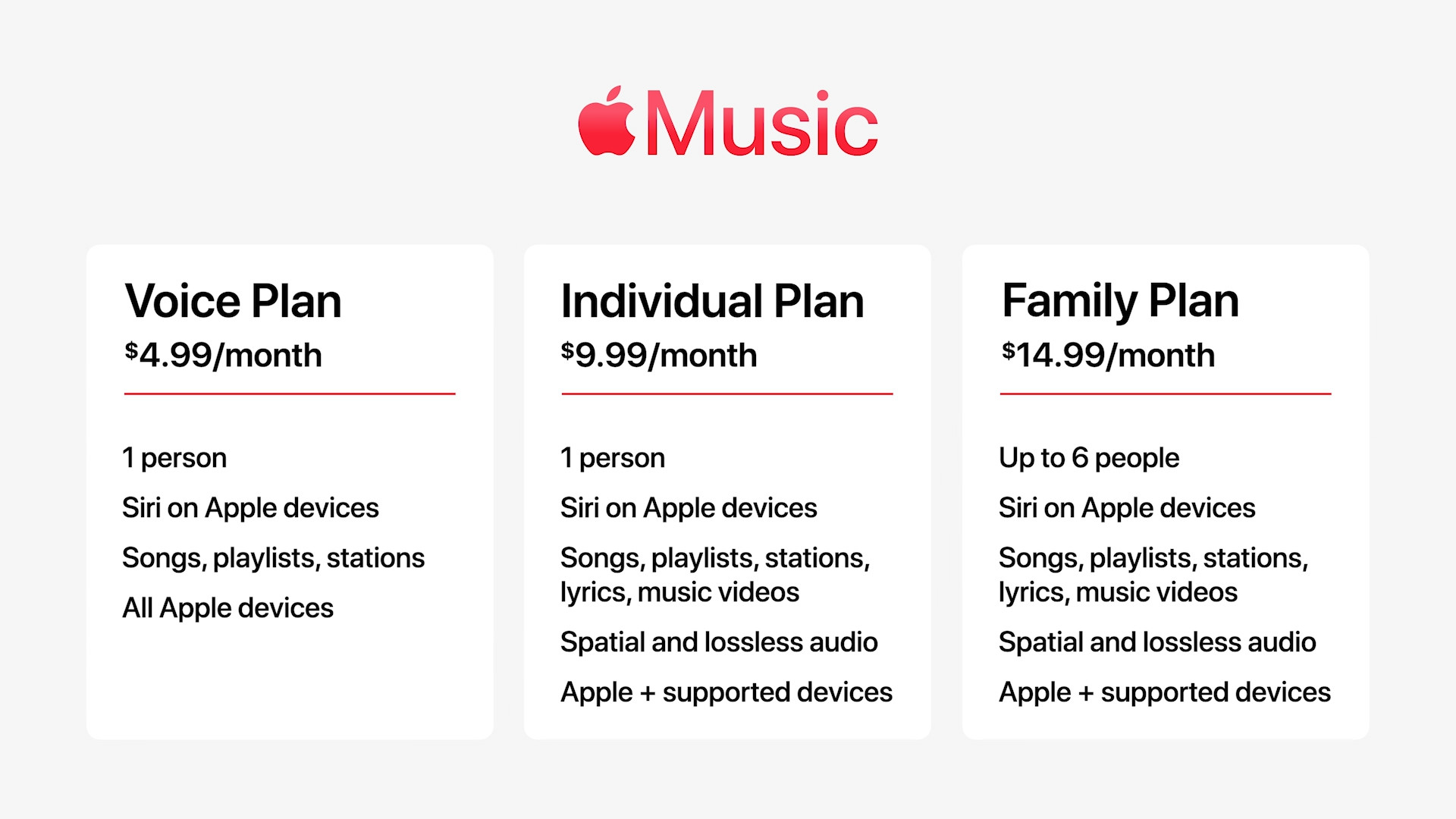 apple music plan comparison