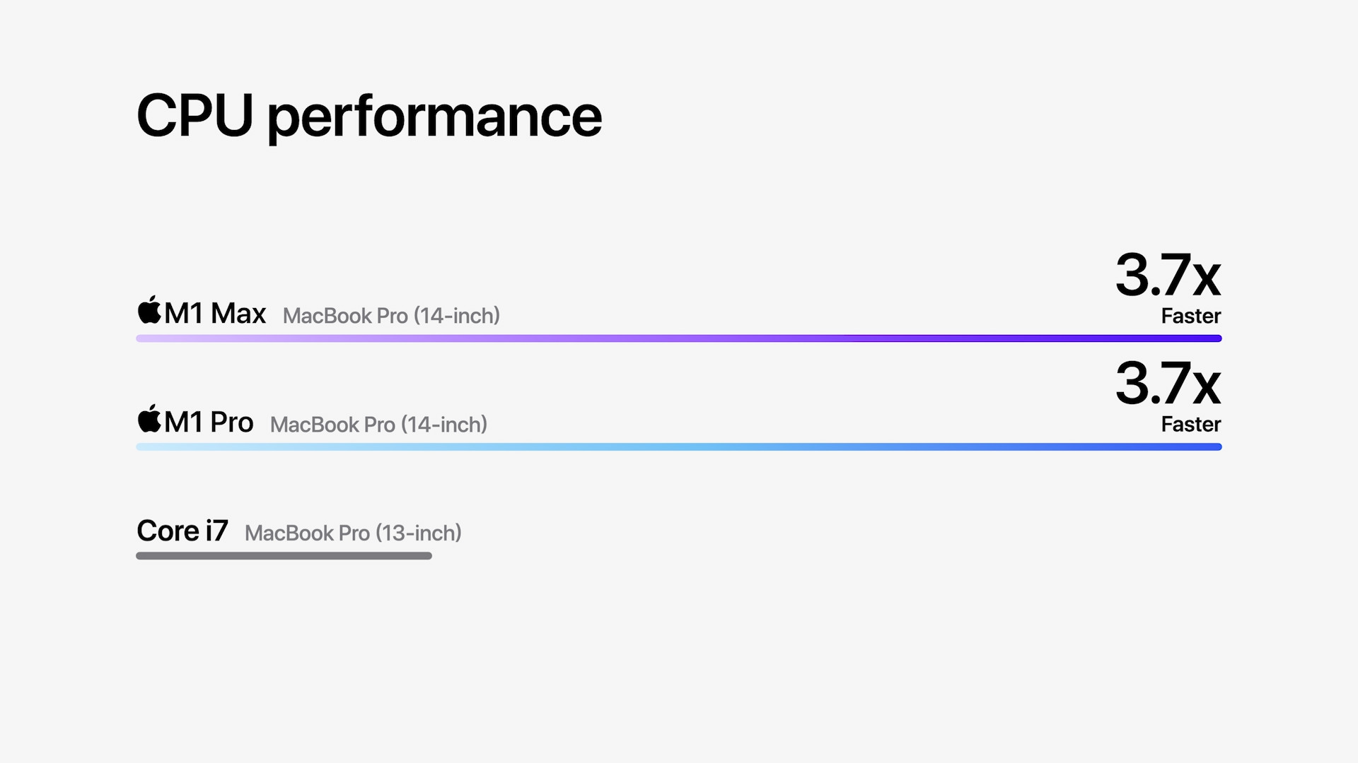cpu performance comparison