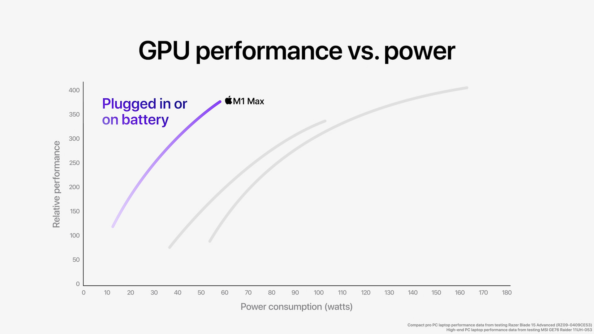 gpu performance vs power plugged in