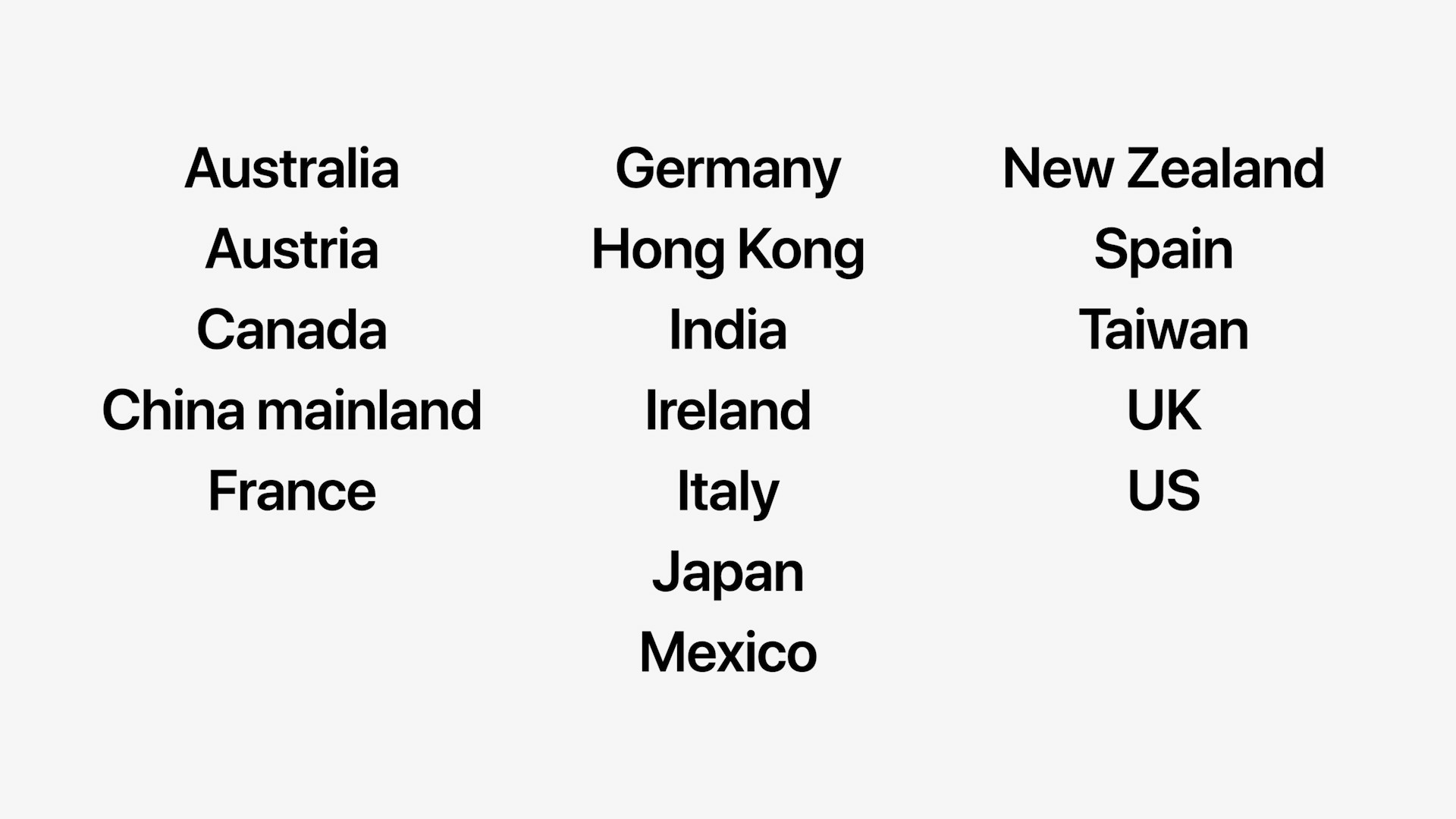 list of countries