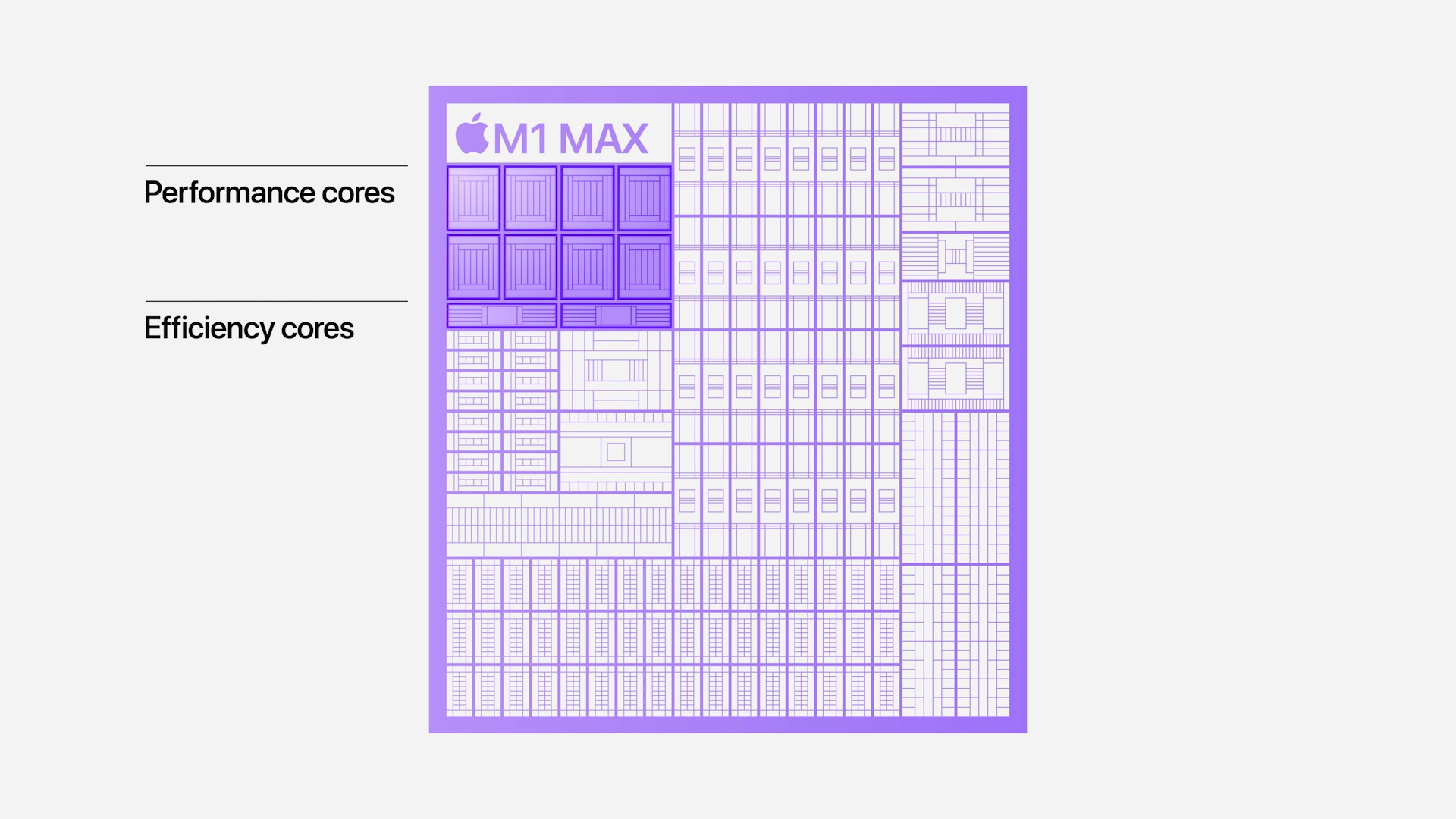 m1 max performance efficiency cores