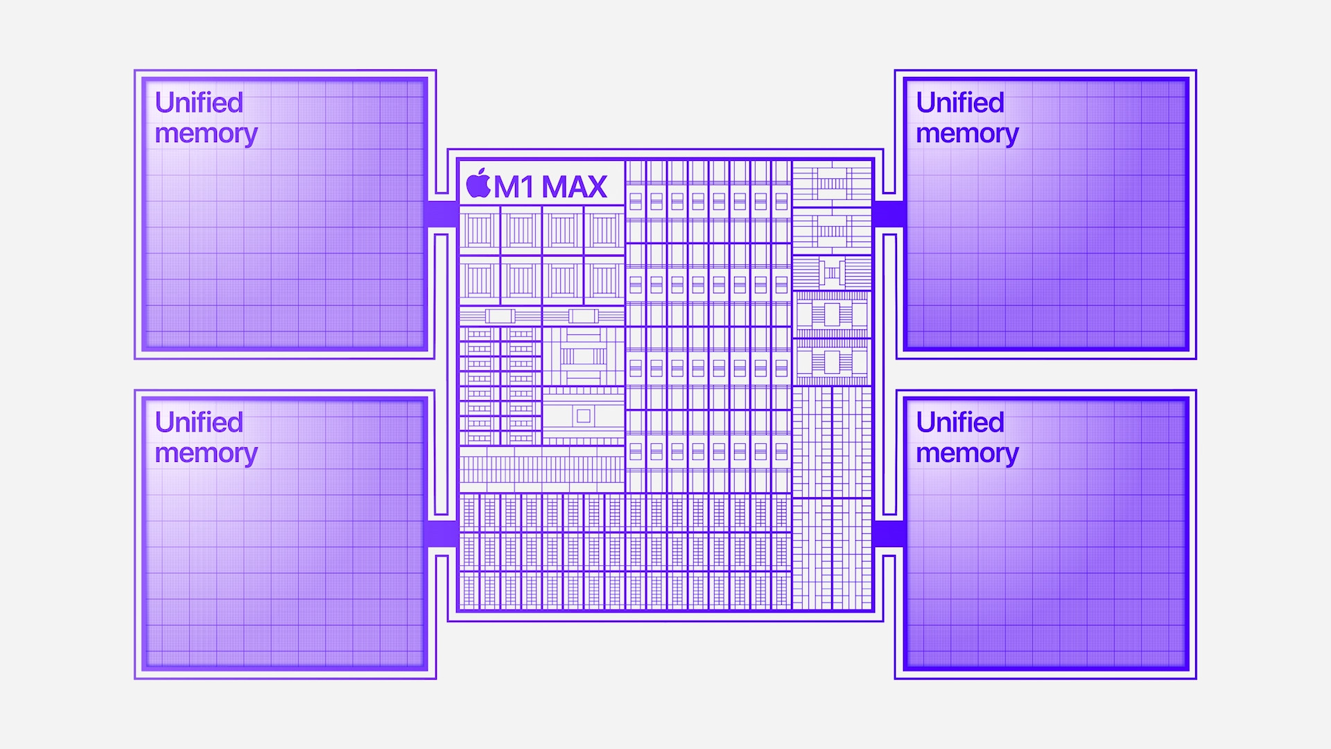 m1 max unified memory