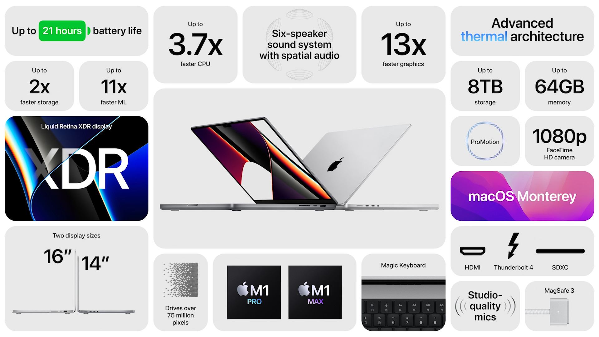 macbook pro specs overview